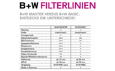 B+W UV-Filter 010 MRC BASIC Ø 40,5 mm