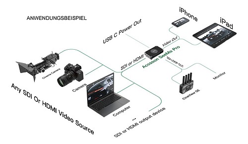 Accsoon SeeMo Pro Capture Adapter - 12