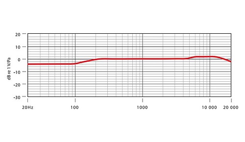 Rode NT5-MP Stereo-Paar 2 Stabkondensatormikrofone - 2