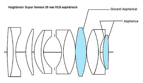 Voigtländer Super Nokton 29/0,8 asphärisch schwarz MFT-Mount - 2