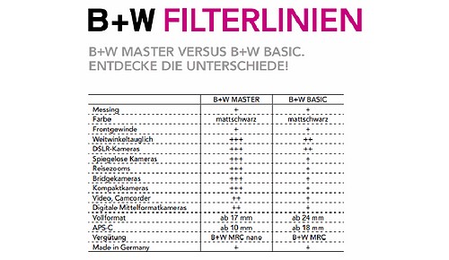 B+W UV-Filter 010 MRC BASIC Ø 39 mm - 2