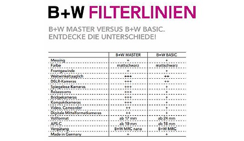 B+W UV-Filter 010 MRC BASIC Ø 43 mm - 1