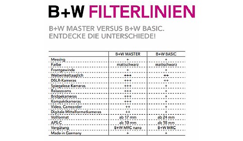 B+W Filter UV 55 mm MRC Basic - 1