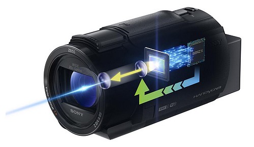 Sony FDR-AX 43A 4K Camcorder - 1
