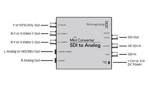 Blackmagic Mini Converter SDI-Analog - 3