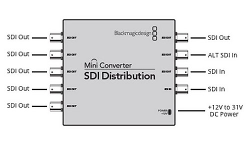 Blackmagic Mini Converter SDI Distribution - 1