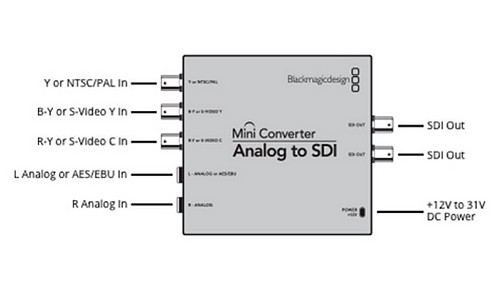 Blackmagic Mini Converter Analog to SDI 2 - 3